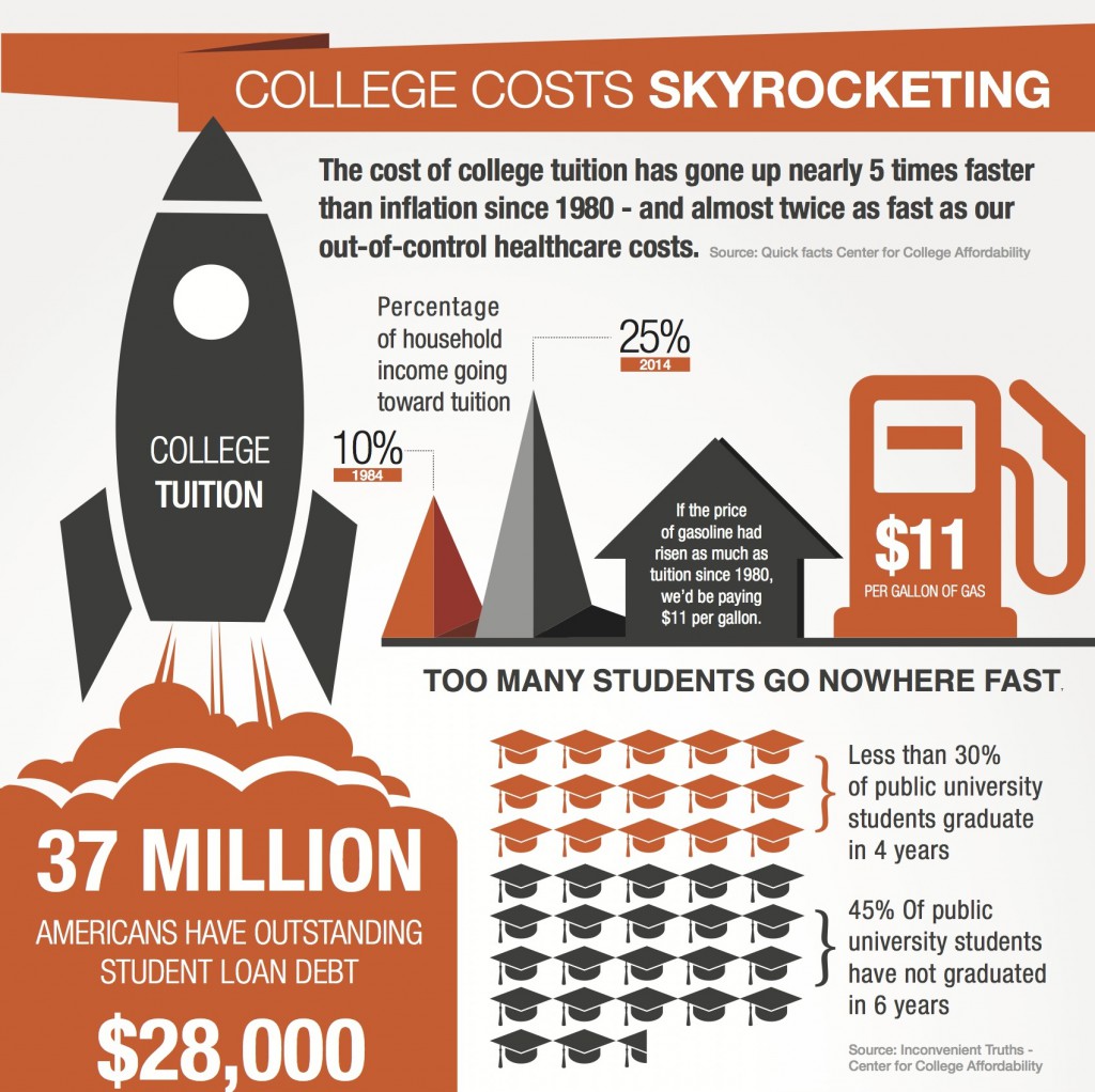 College Costs1024 x 1022