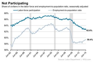 wsj june jobs chart 1