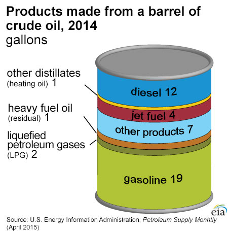 products_from_barrel_crude_oil-large