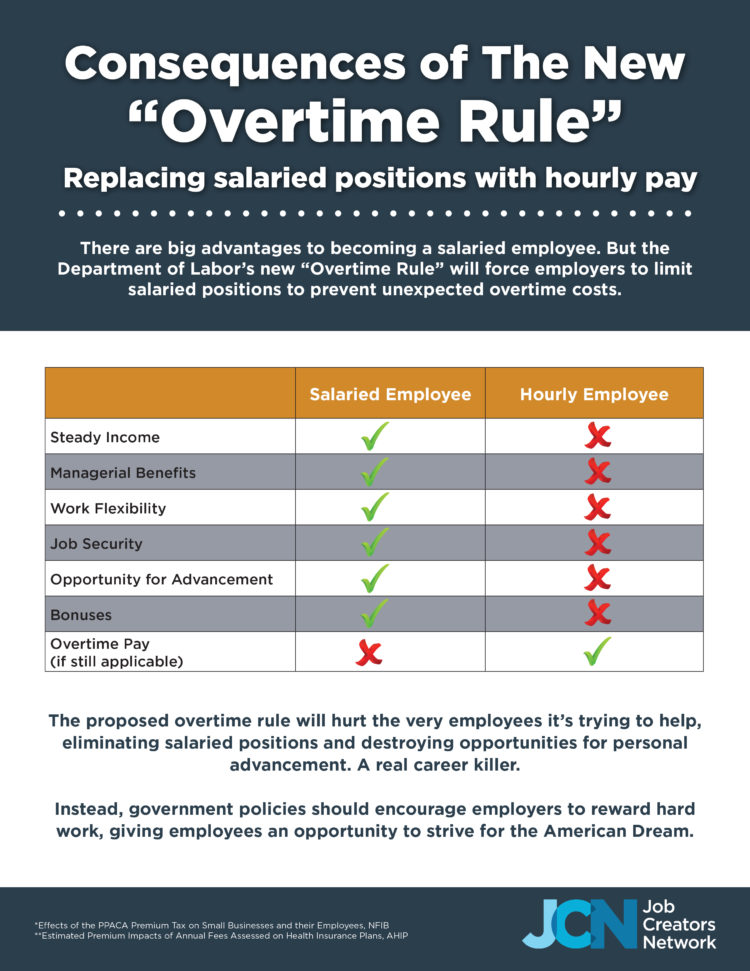 Consequences of The New “Overtime Rule”