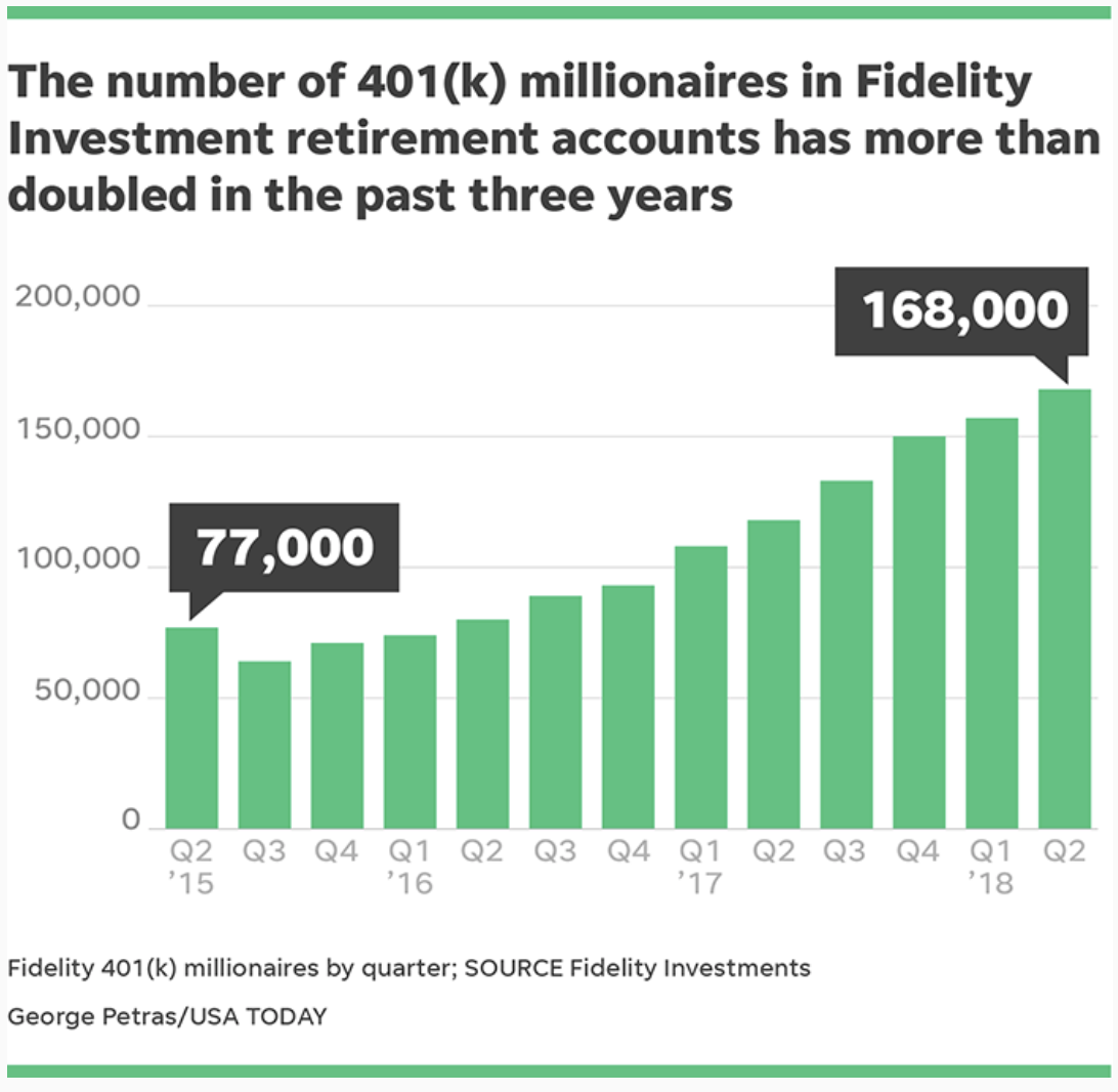 Fidelity Investments Organizational Chart